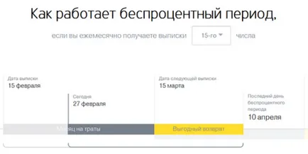 Гратисен период кредитна карта Tinkoff