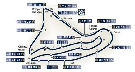 Magny-Cours, Nevers - Speedway útmutató