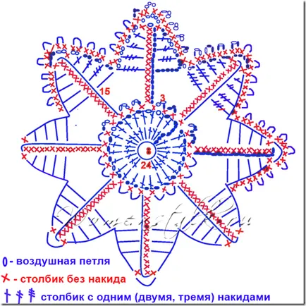 Art Magic - portal de informare 1