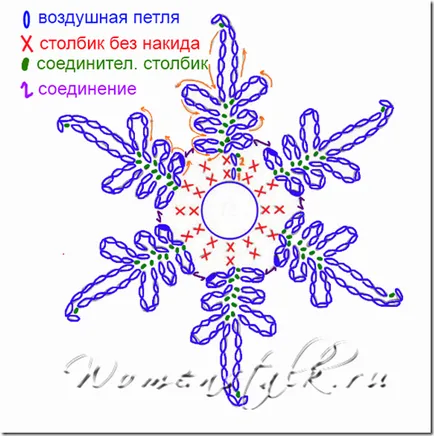 Art Magic - portal de informare 1