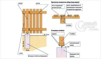 Fa kerítés fém oszlopok, fa