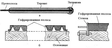 Направи си сам - термит молив