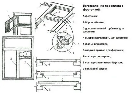 Дървени прозорци с прозорец листа