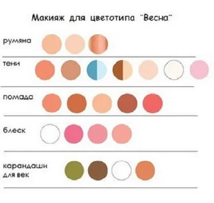 Козметика и неговите правила за кандидатстване - честни майстори - ръчна изработка, ръчно изработени