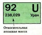 Masa unui atom