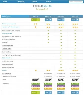 Mass levelezési AcyMailing joomla 3