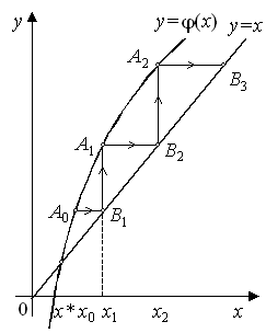 Chords Метод - компютърни науки, програмиране