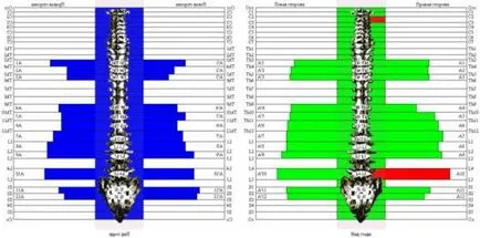 Mediscreen - diagnosticare pentru copii și adulți de screening