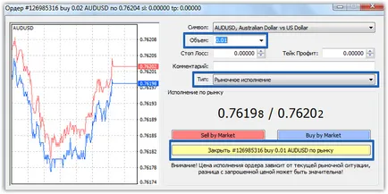 Módszerek rögzítése profit forex