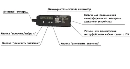 Mediscreen (TM) - набор от експресна диагностика (KFEM) Софтуер (проф