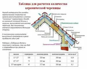 Montare tigla cu imagini video la mâinile lor valoare de instrucțiuni