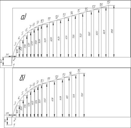 Modellezése és gyártás auger CAD