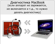Pe laptop-ul MacBook nu funcționează mouse-ul