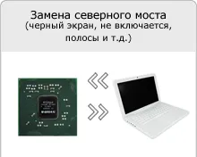 На MacBook лаптоп не работи Mouse