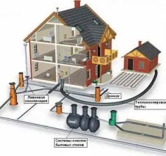 Sistemul de canalizare sub presiune dintr-o instrucțiune casă privată