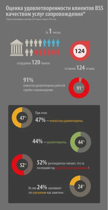 A mi feladatunk az, hogy megoldja a problémákat, az ügyfél, hogy ő elégedett volt