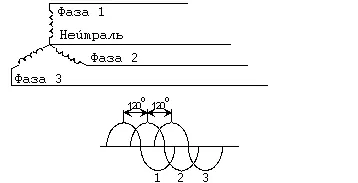 Negatív pillanatok teljesítmény - a befolyása a terhelés és hogyan kell kezelni