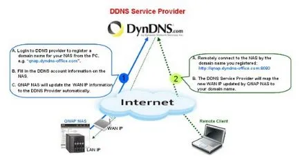 Създаване DDNS услуги за организиране на отдалечен достъп до системата от QNAP NAS чрез интернет, QNAP