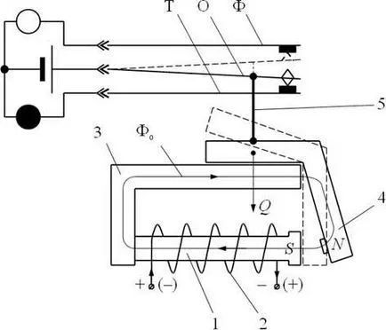 Semleges elektromágneses relék