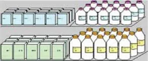 Общи правила за излагане на продукти