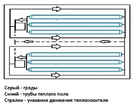 Нагряването на почвата в оранжерията, подово отопление за затопляне на почвата