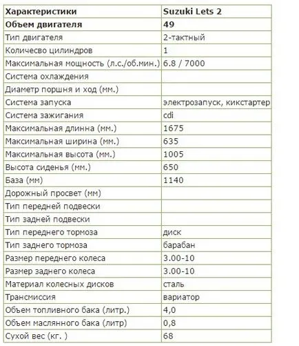 Преглед скутер Suzuki Lets 2, функции и снимка