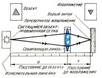 Determinarea o creștere lineară