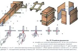 Кофраж с ръцете си за вида кей фундаментни