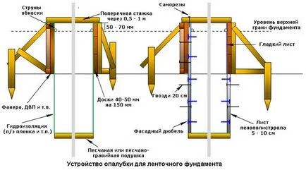 Кофраж за кея основа, от която да се направи