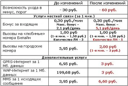 Az üzemeltetők gyermektarifák