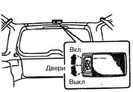 Controale și echipamentul salon Subaru Legacy