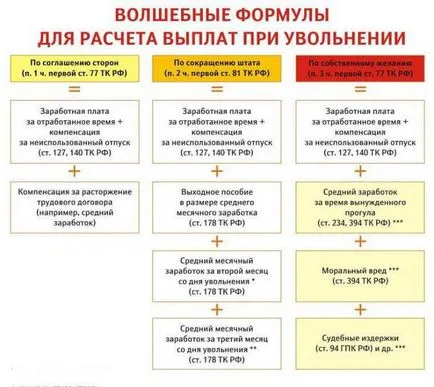 Изплащане на личен стъпка данък общ доход при напускане по стъпка