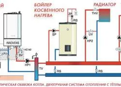 Încălzire case particulare, cu propriile lor mâini - 5 scheme, scheme, sisteme de selecție