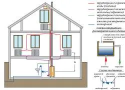 Încălzire case particulare, cu propriile lor mâini - 5 scheme, scheme, sisteme de selecție