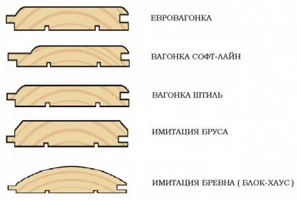 Довършителни таванска облицовка