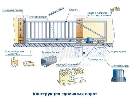 Плъзгащи се врати с ръцете си устройството, монтажа и инсталирането на облицовка