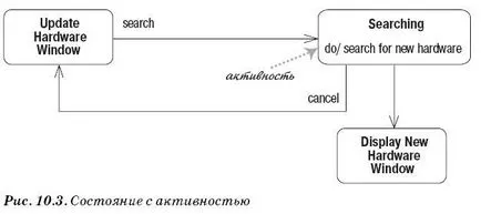 A állapotdiagram (ábra gép) UML - kreatív megoldások tervezése