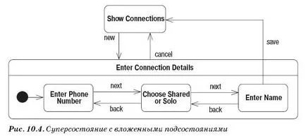 състояние диаграма (Фигура машина) UML - творчески решения в дизайна