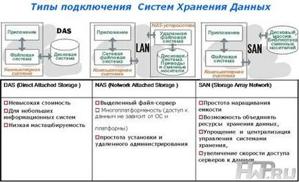 Дискови масиви и сървъри NAS proware