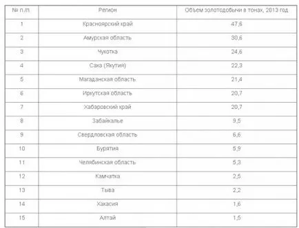 Aranybányászat a magyar történelemben, kötetek, betétek, termelési módszerek (videóval)