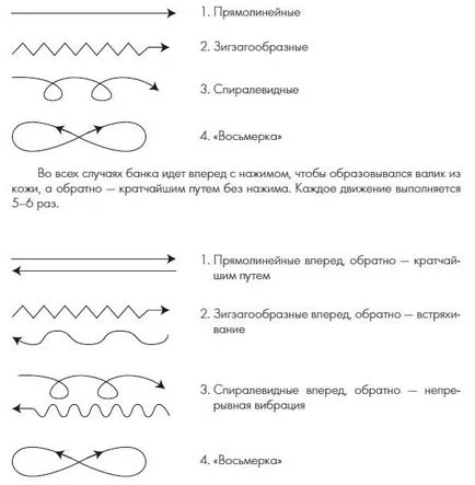 Начало масажисти собствените си ръце