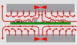 reflow