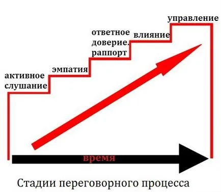 Преговаря с терористи, както това е направено, за седем Руснакът