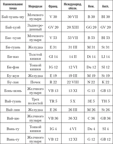 parametrii cochilii folosite în OKD