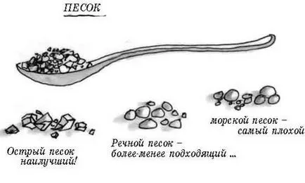 Плътността на пясъка и истинската част