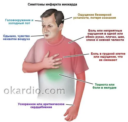 Primul ajutor pentru un atac de cord mine, un străin, în stop cardiac,