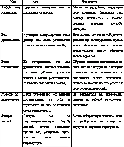 Първите стъпки към водеща позиция - нов екип