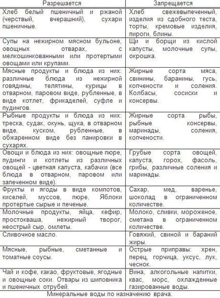 Хранене за чревна дисбиоза при деца и възрастни, които могат и да не може да се яде, примерът на менюто