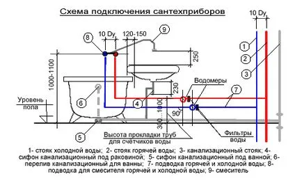 Свържете банята в канализационната система със собствените си ръце процеса на инсталация, електрически схеми (видео)