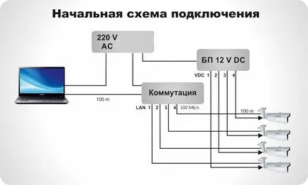 Свързване По удължаване